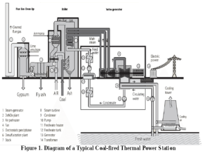 بهبودعملکرد برج خنک کننده نیروگاههای حرارتی